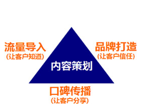 北京SEO_北京SEO优化_北京网站优化公司